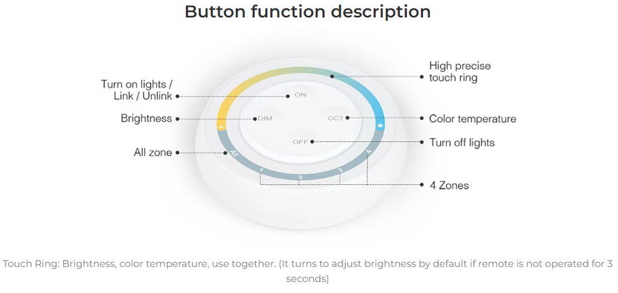 S1W+ 4-Zone Round CCT RF Wireless Remote LED Controller